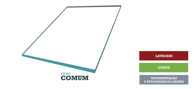 vidro-comum